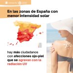 Galicia, Navarra y País Vasco, entre las comunidades con más afecciones ojo-piel por confianza excesiva y falta de protección ante el UV